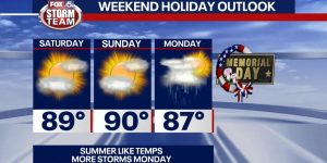 Weather Forecast: RAIN and CLOUDS Provide Relief From Atlanta’s Heat, but Moisture and Storms Loom